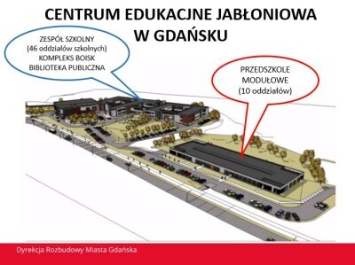 Centrum edukacyjne Jabłoniowa
