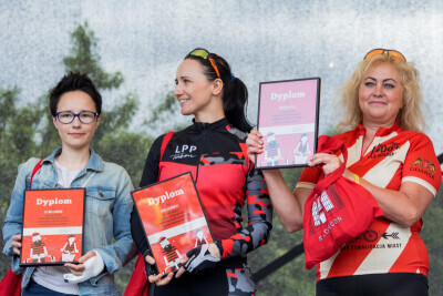 Podsumowanie kampanii - Rowerowy Maj oraz ECC